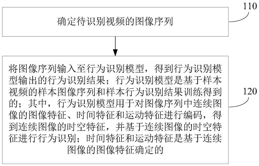 Video-based behavior recognition method, device, electronic device and storage medium