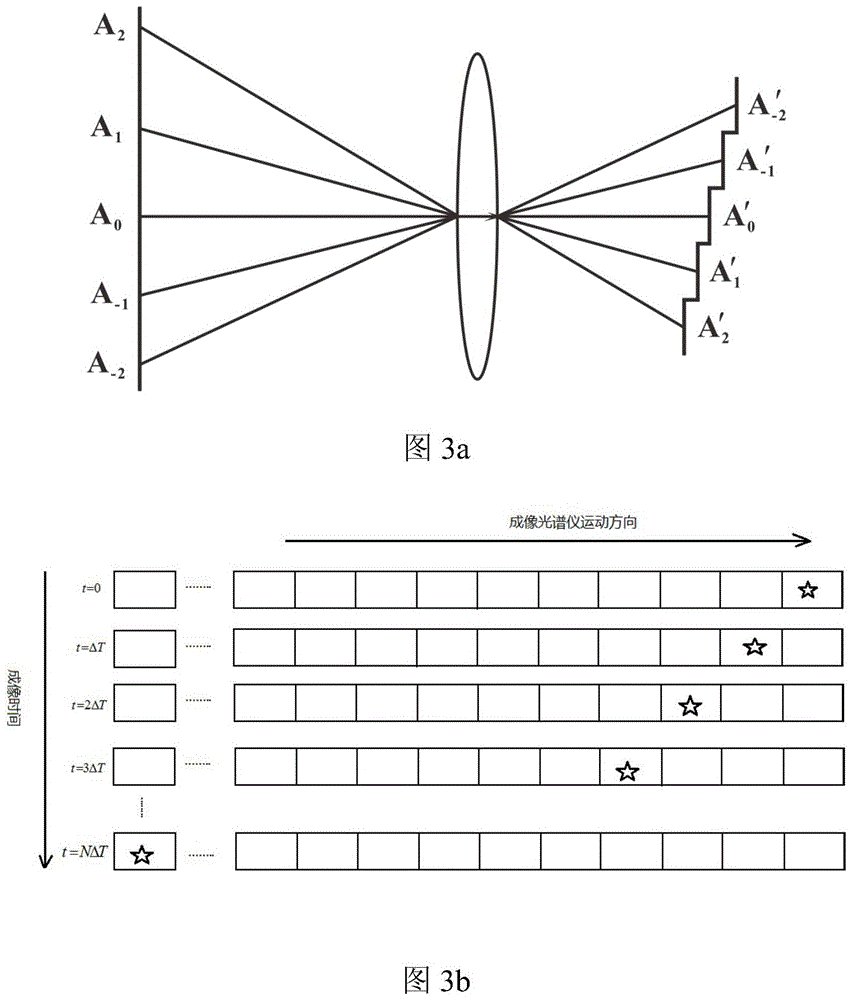 Combined space-time modulation Fourier transform infrared imaging spectrometer