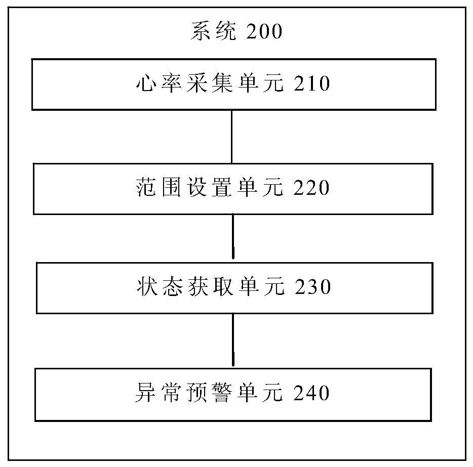 Driving safety pre-warning method and system, terminal and storage medium