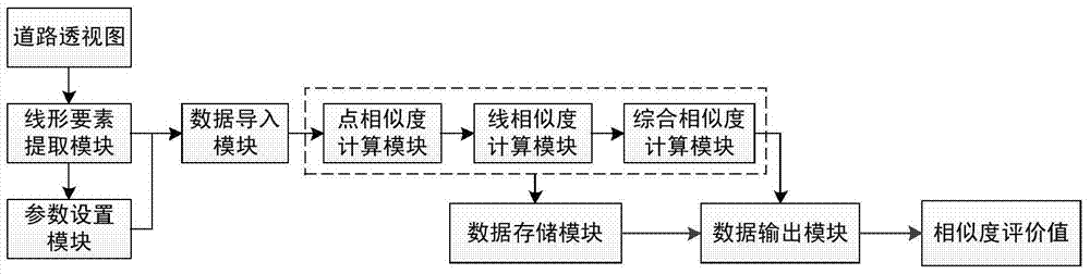 A road alignment similarity evaluation method and device based on the principle of perspective drawing