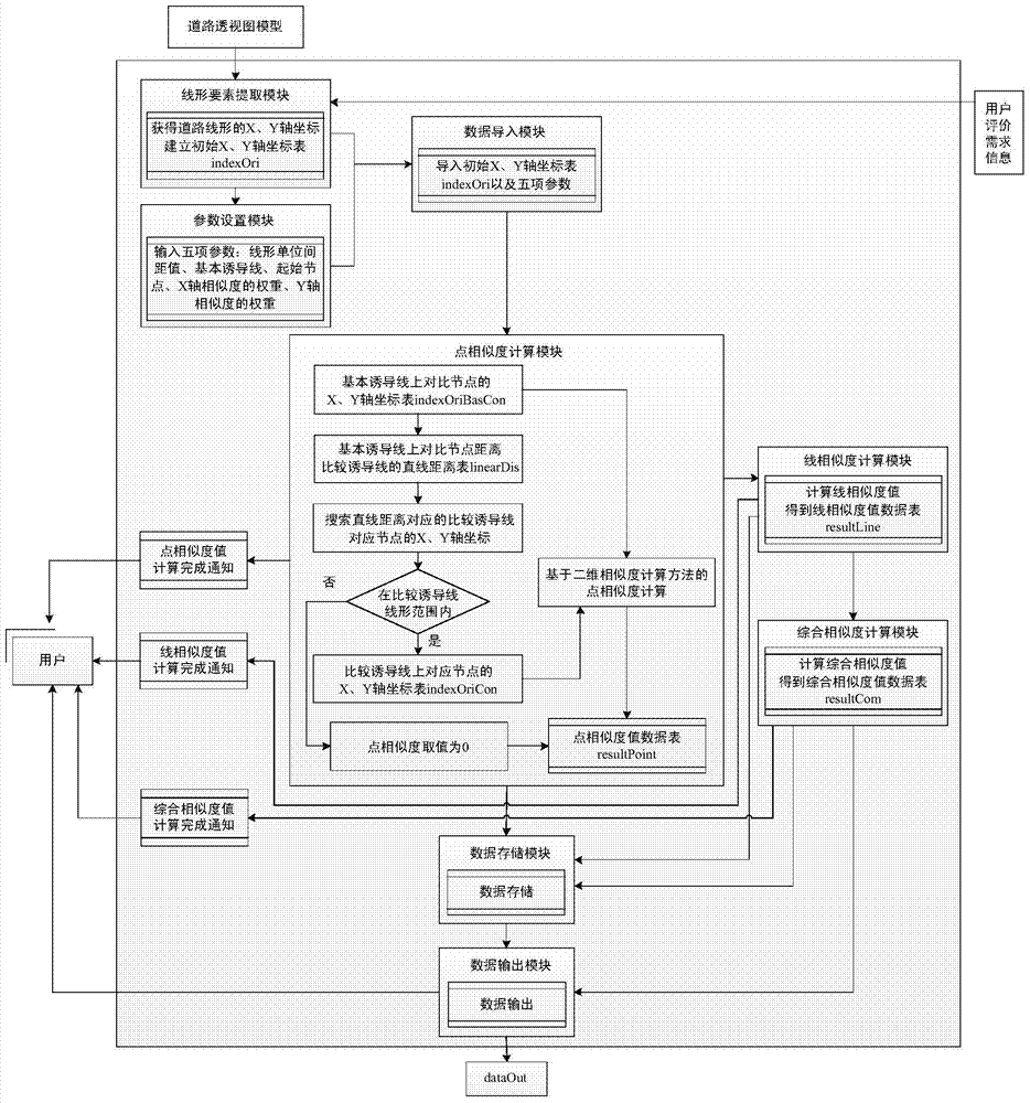 A road alignment similarity evaluation method and device based on the principle of perspective drawing