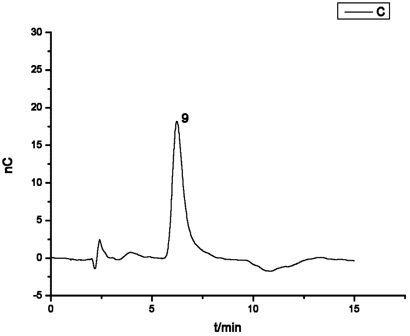Liquid chromatography reverse phase separation and electrochemical detection and analysis system