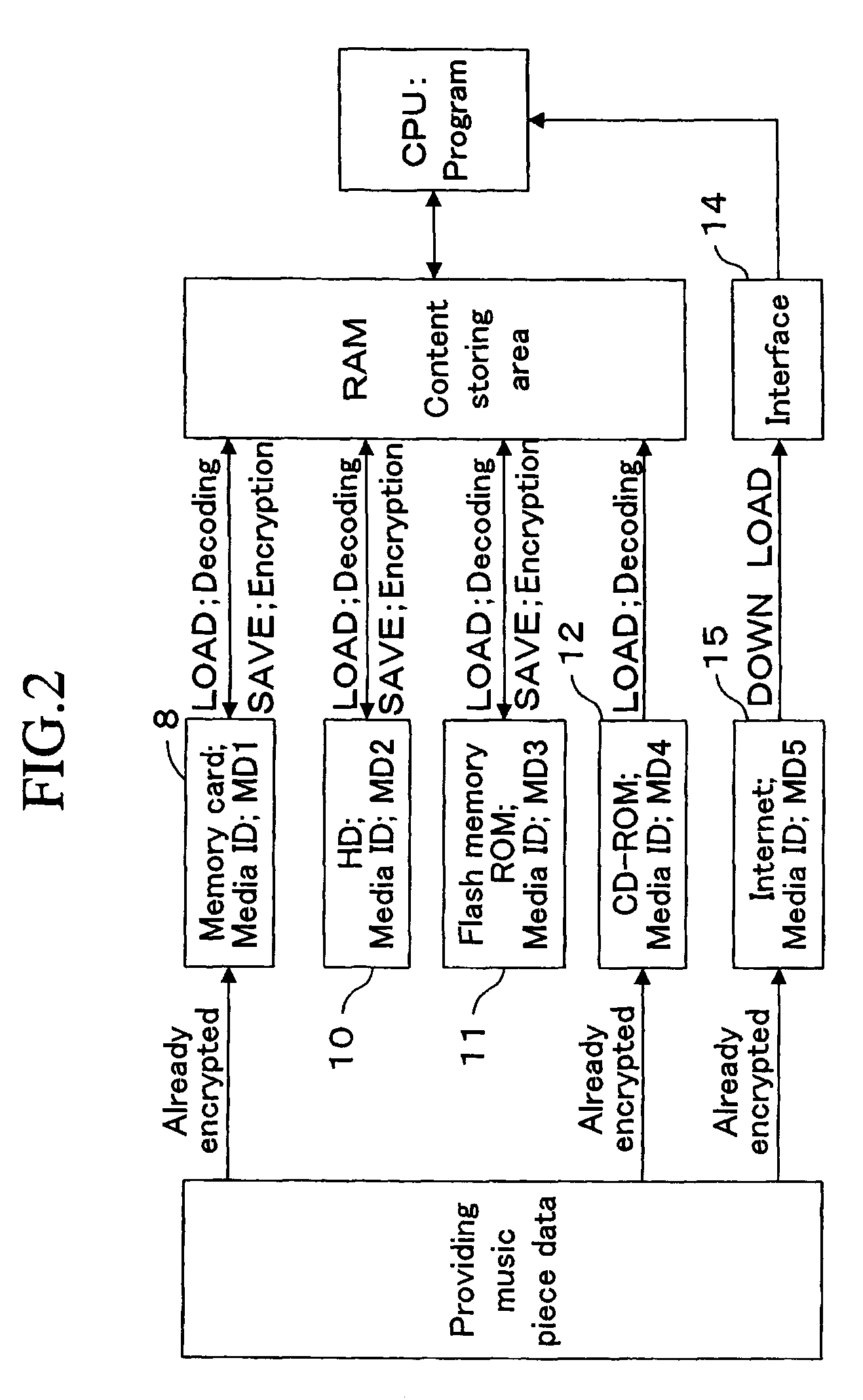 Electronic musical apparatus for recording and reproducing music content