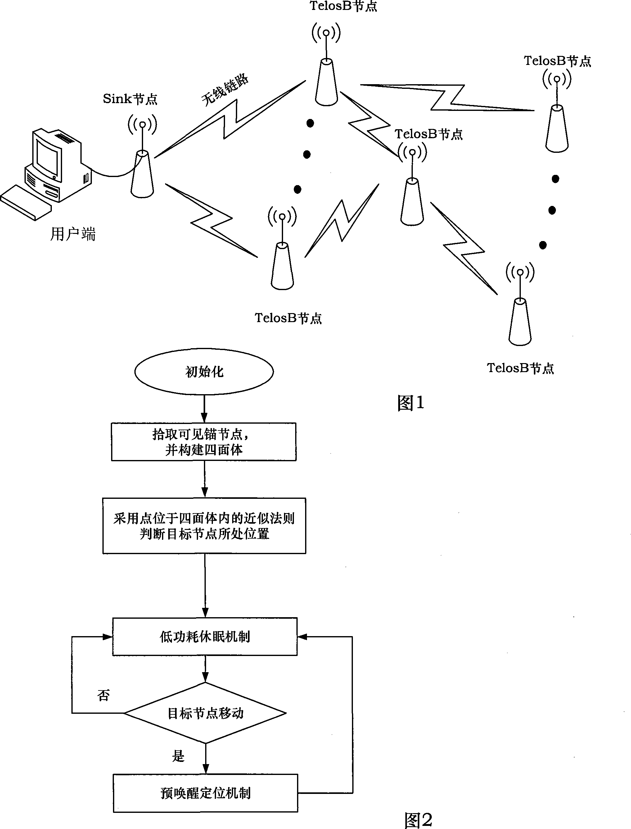 Wireless sensor network positioning system facing to three dimensional space