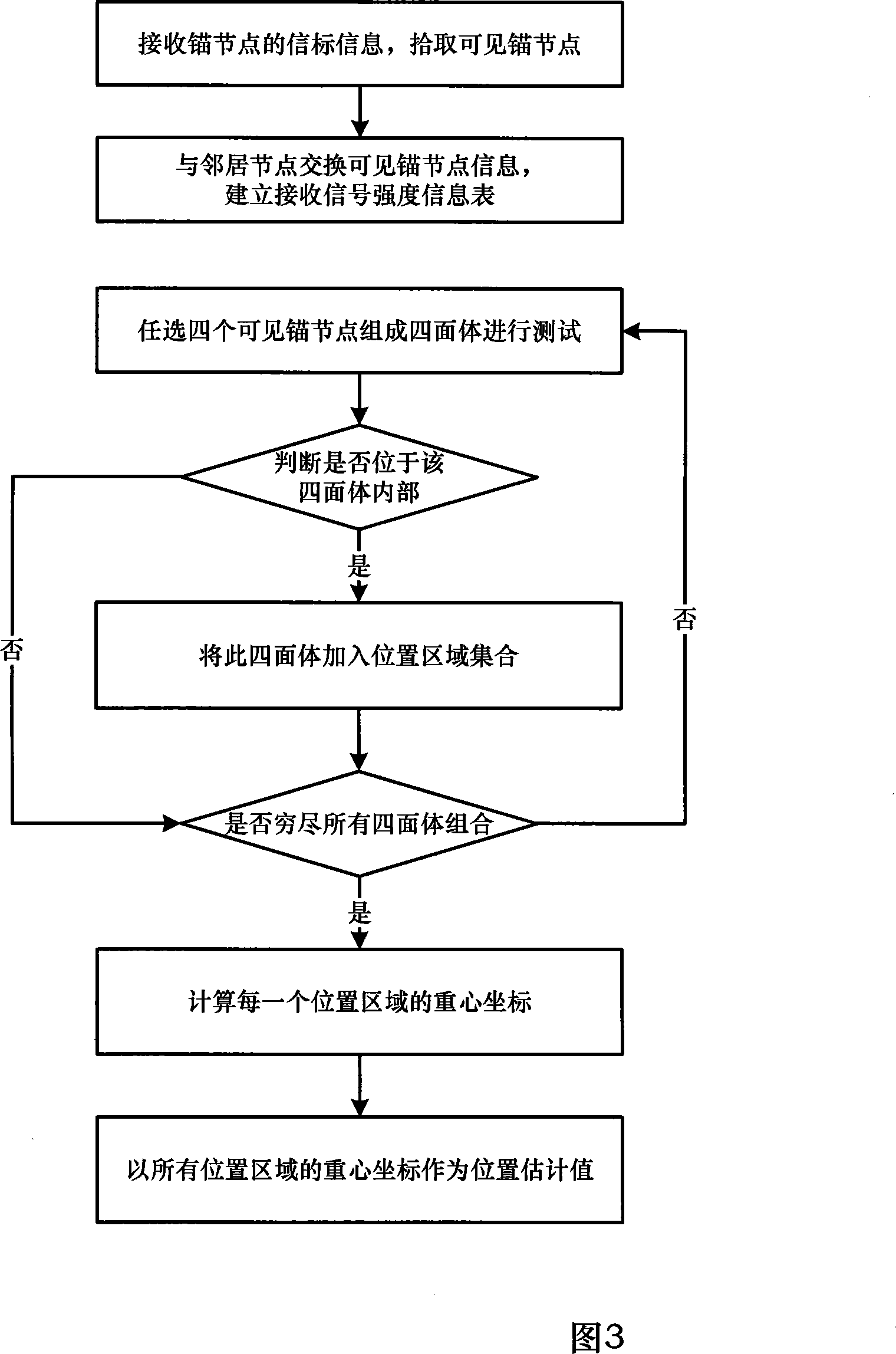 Wireless sensor network positioning system facing to three dimensional space