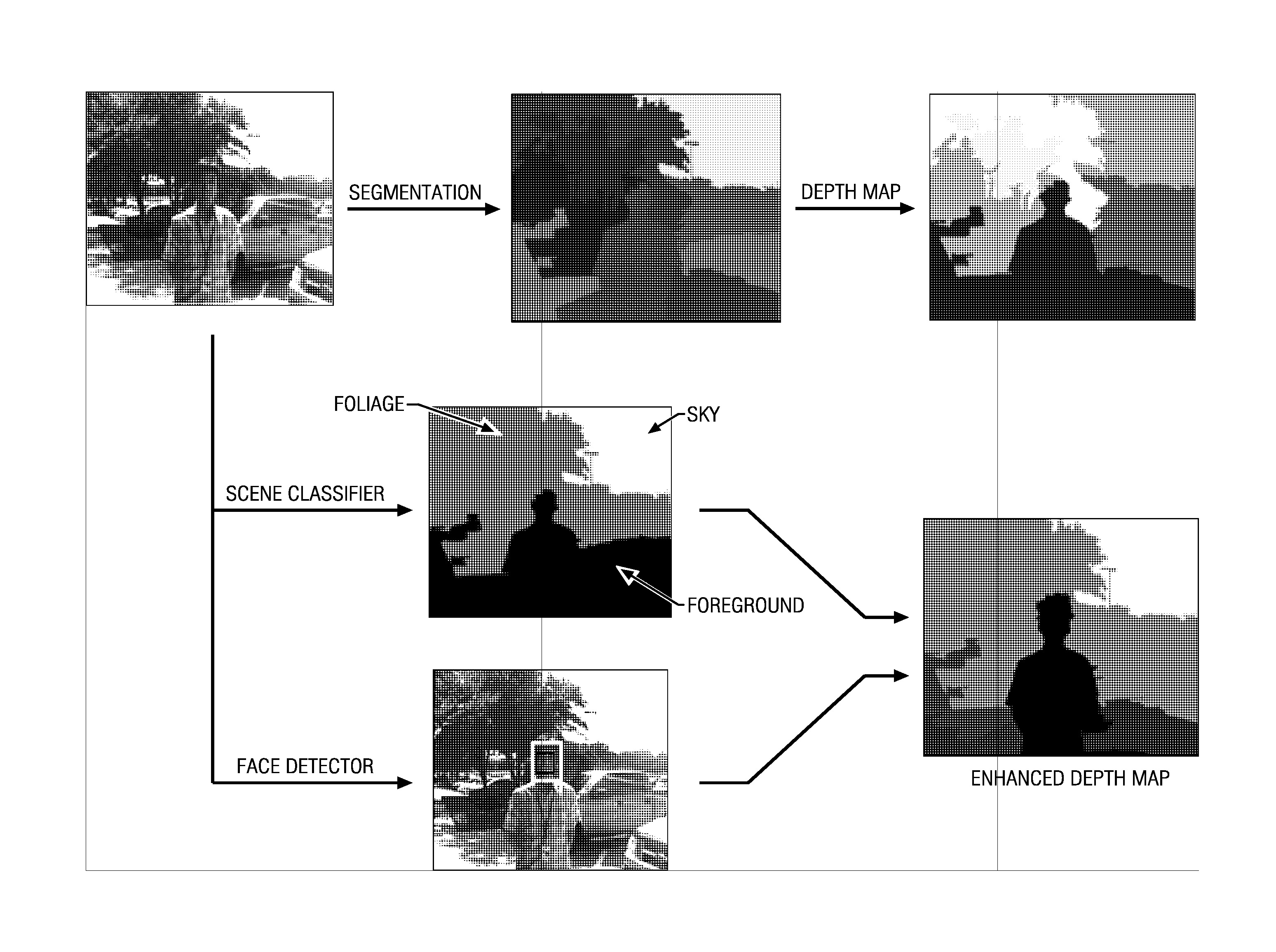 Method and Apparatus for 2D to 3D Conversion Using Scene Classification and Face Detection