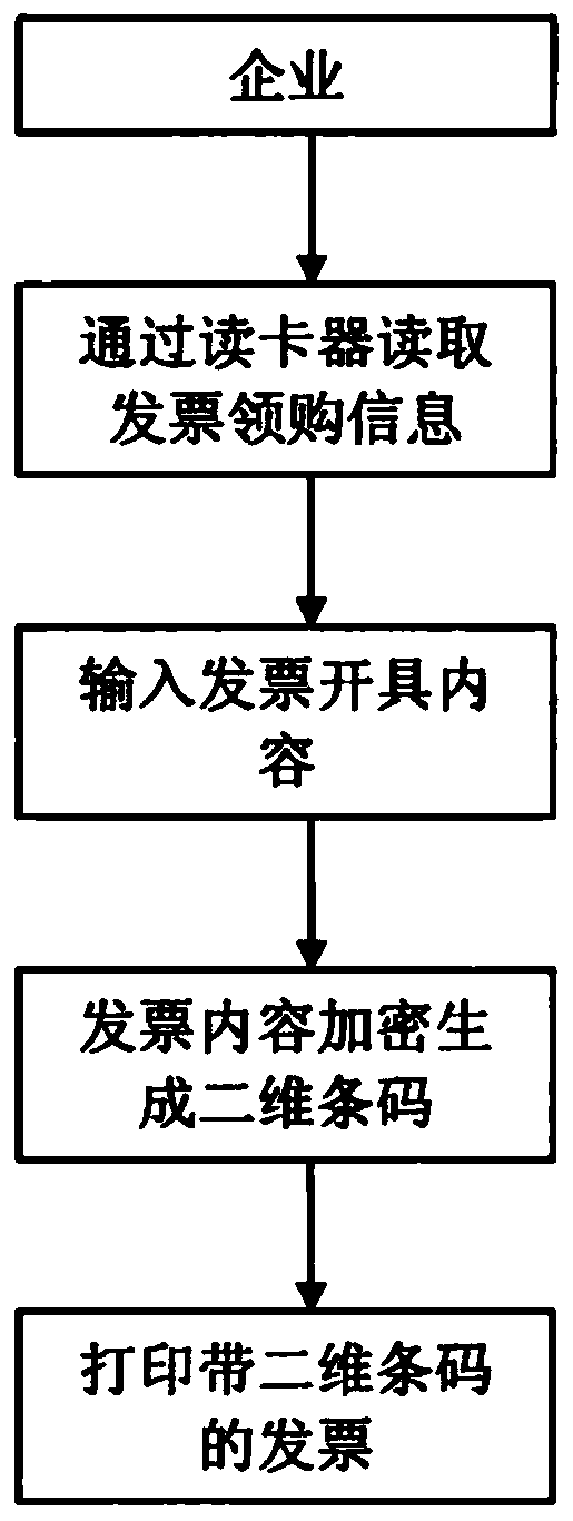 Bill identification method and equipment based on two-dimensional code