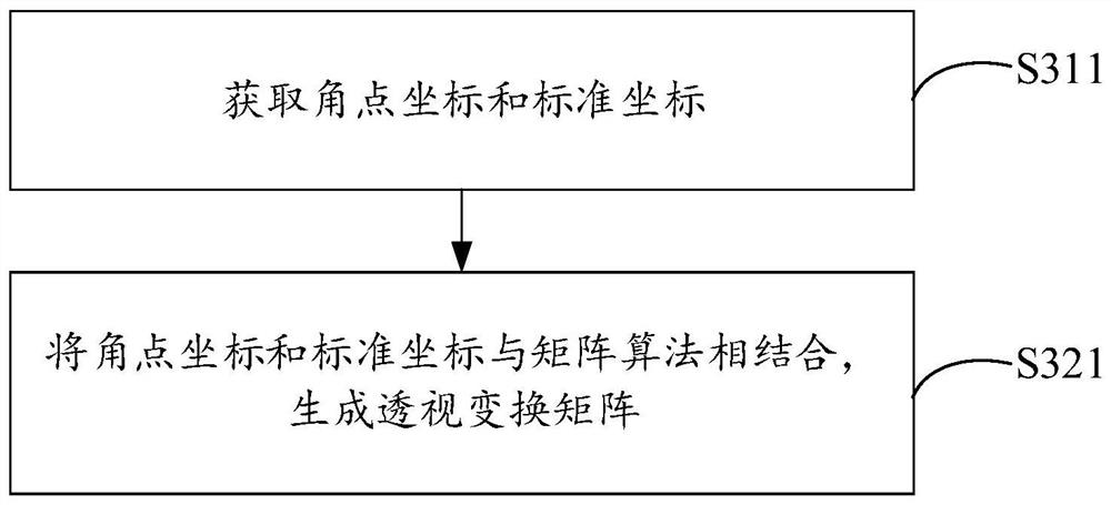 Projector assembling method, projector assembling equipment and readable storage medium