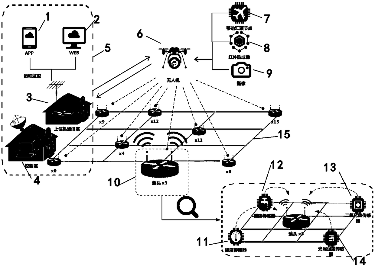 Ground-air interaction multi-sensor fusion system for monitoring growth conditions of plants