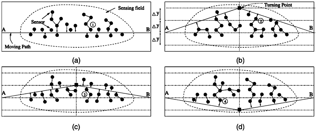 Ground-air interaction multi-sensor fusion system for monitoring growth conditions of plants