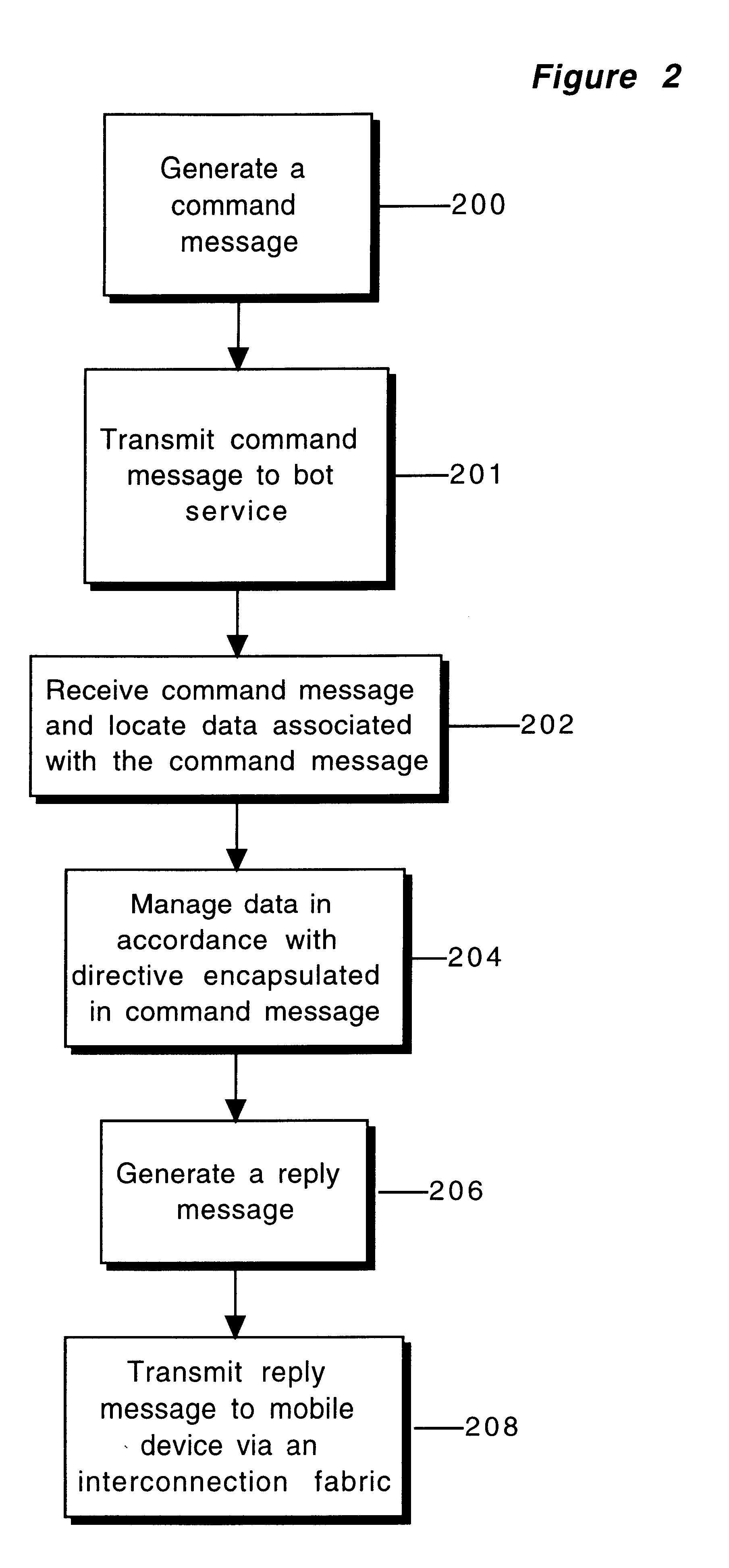 Method and apparatus for remotely managing data via a mobile device