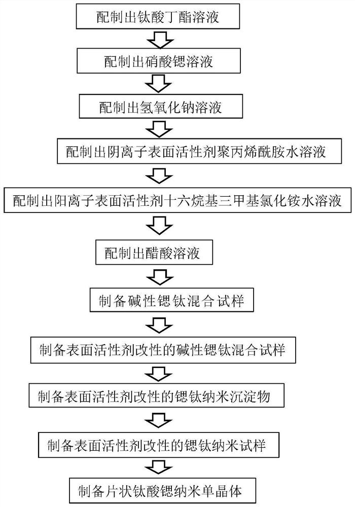 Preparation method of sheet-like strontium titanate nano single crystal