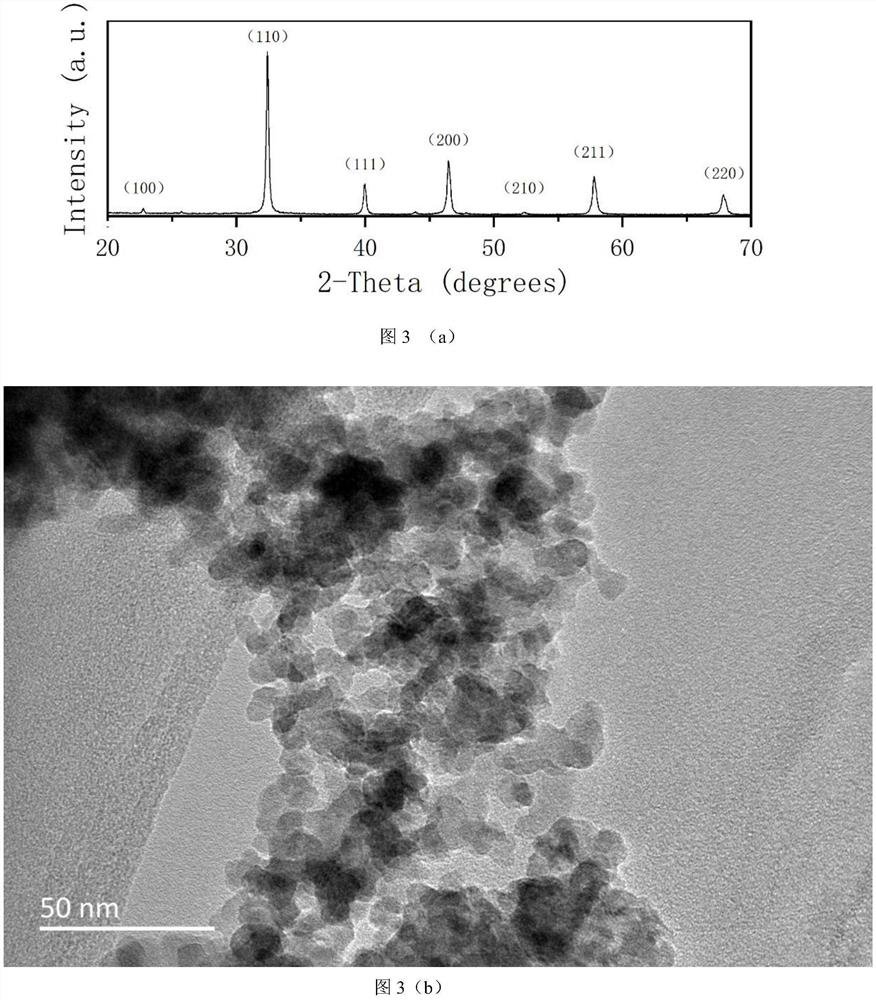 Preparation method of sheet-like strontium titanate nano single crystal