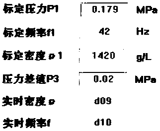 Non-pressure three-product heavy medium cyclone second-section feeding port blockage alarm device and method