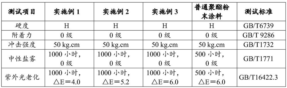 Anticorrosion coating for sheet metal of air conditioner outdoor unit and preparation method thereof