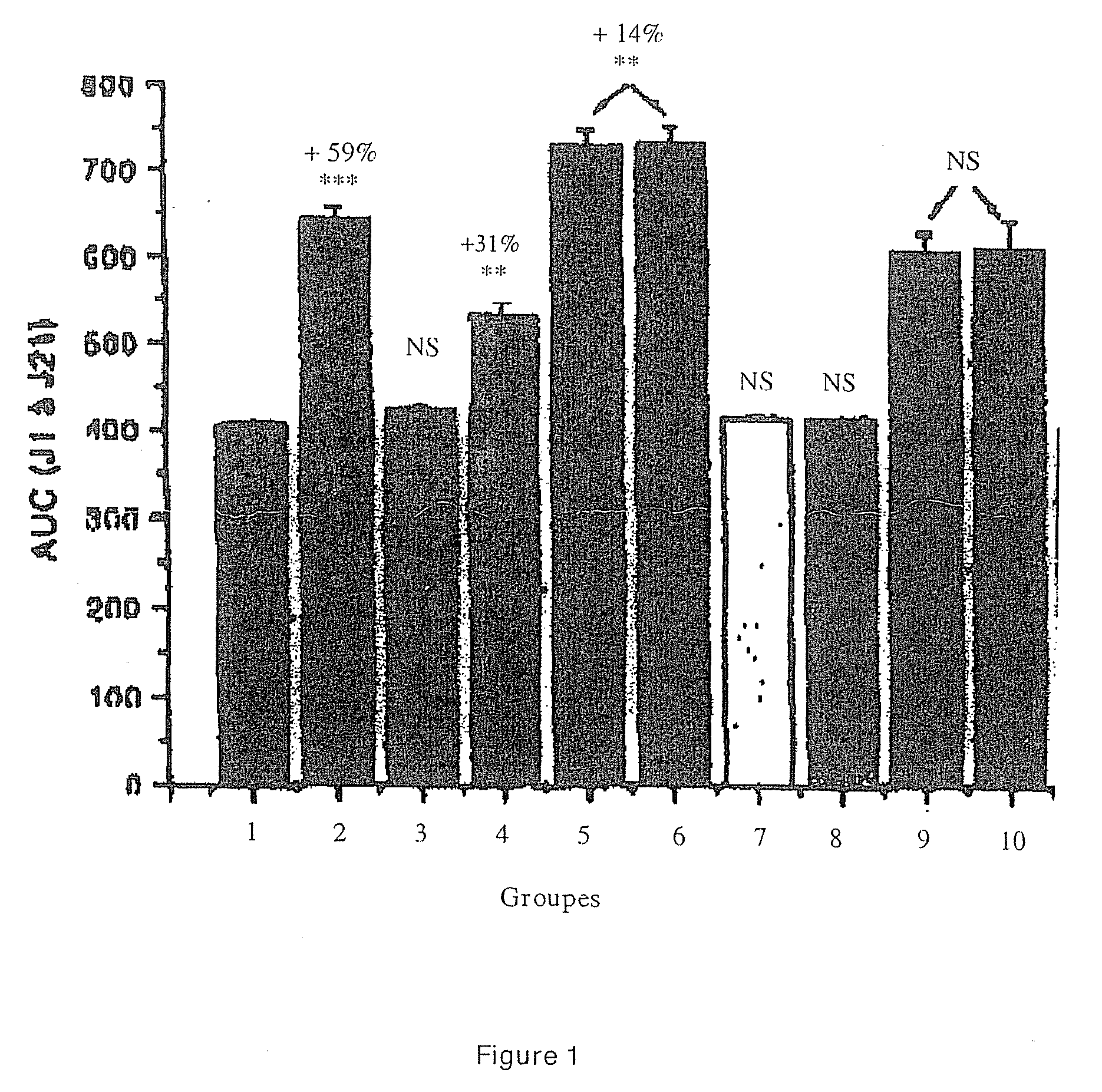 Reduced-irritant dermatological compositions comprising at least one naphthoic acid compound and benzoyl peroxide and treatment of keratinization disorders therewith