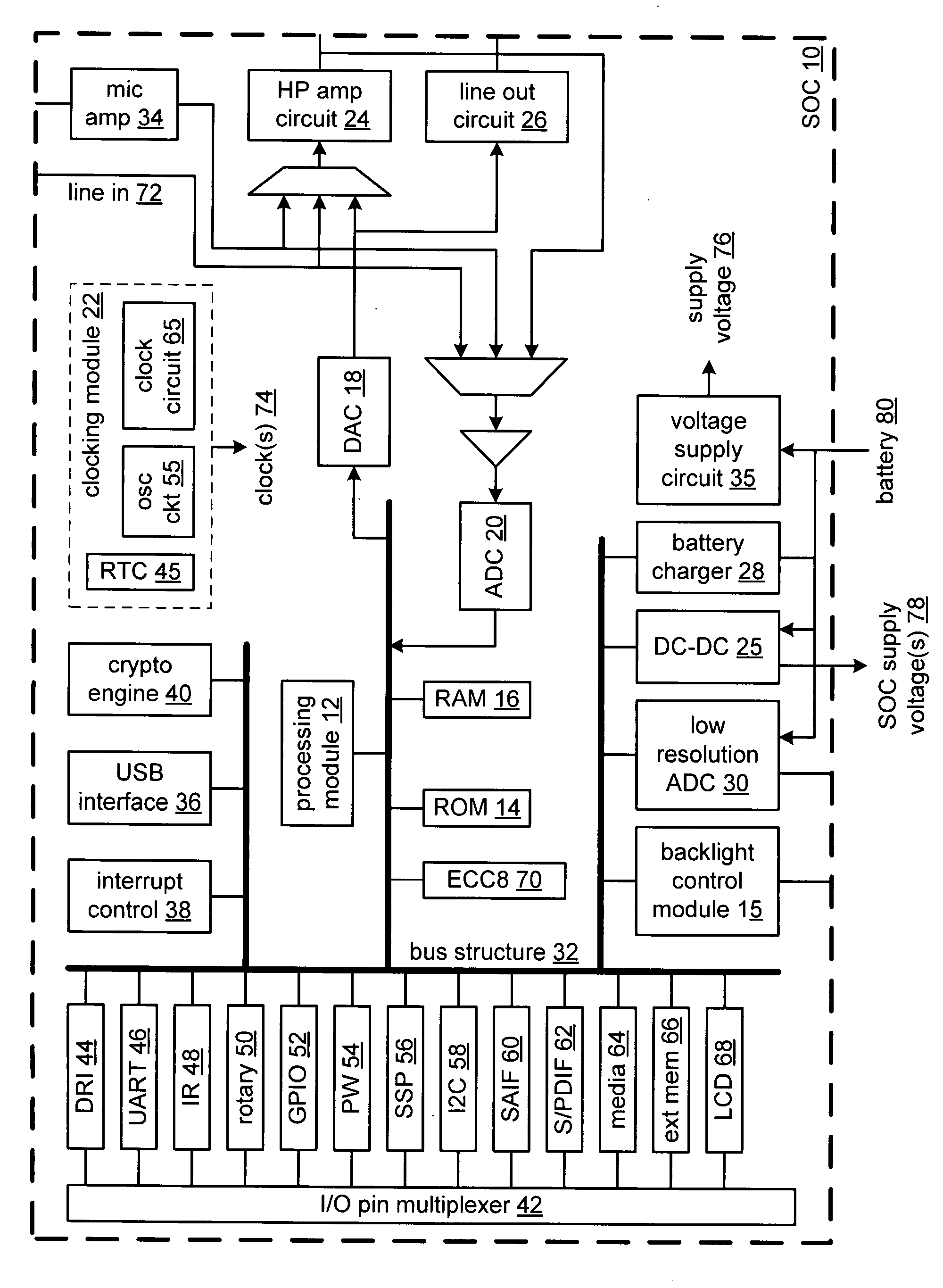 System on a chip with multiple independent outputs
