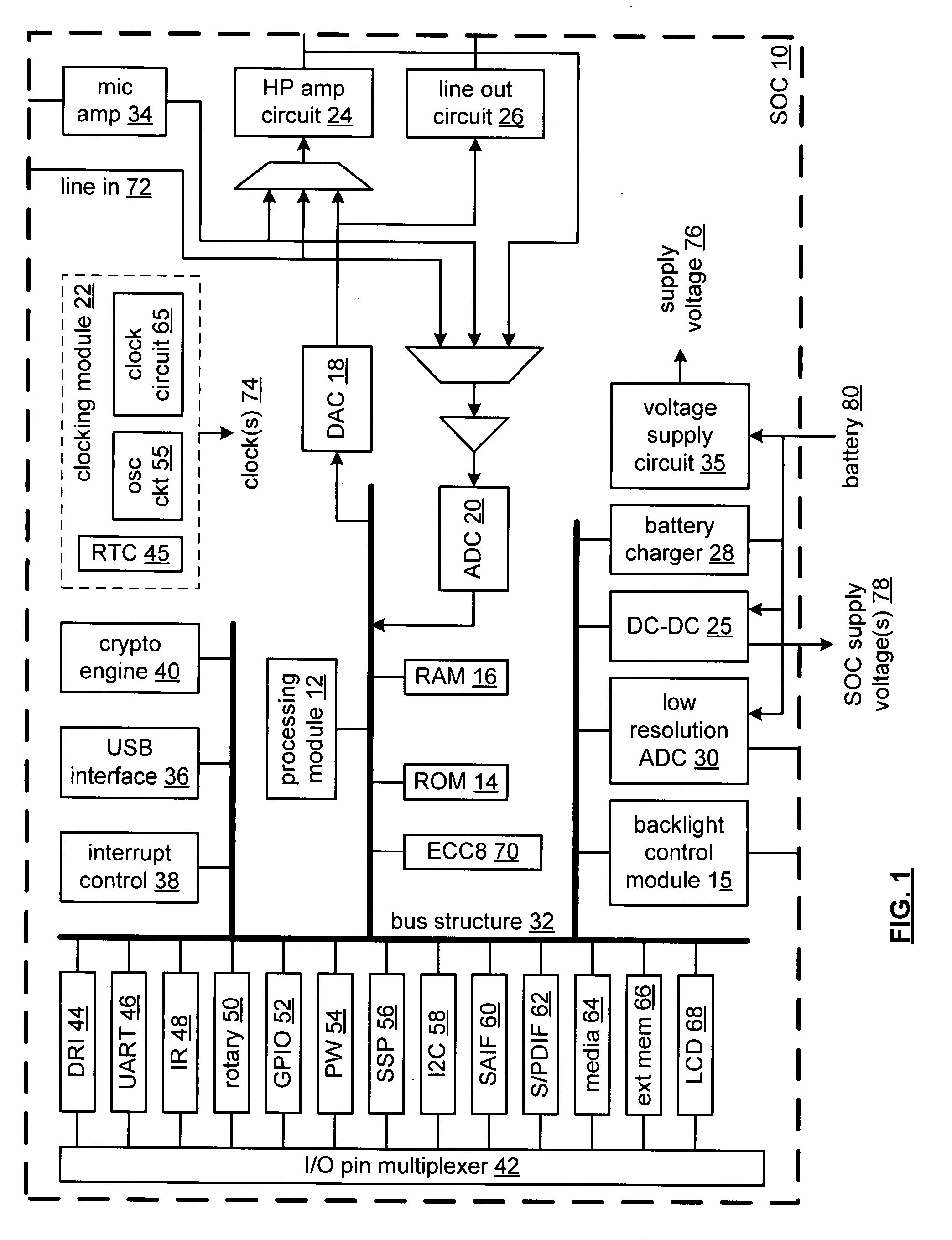 System on a chip with multiple independent outputs