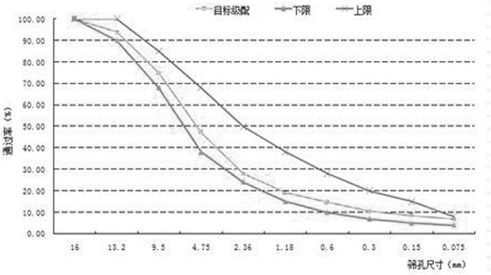 A design method of thermally recycled asphalt mixture with high rap ratio