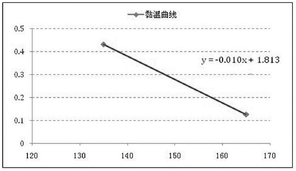 A design method of thermally recycled asphalt mixture with high rap ratio