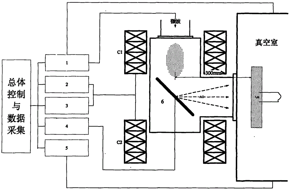 Large-irradiation-area atomic oxygen beam simulation system