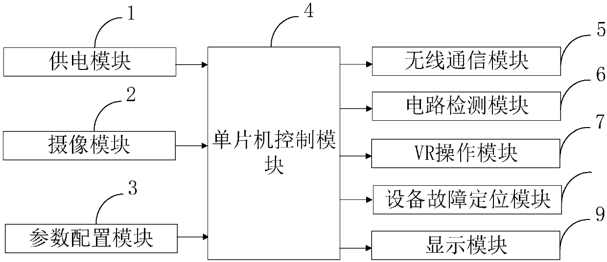 Remote control-based experimental device full-automatic control interaction system