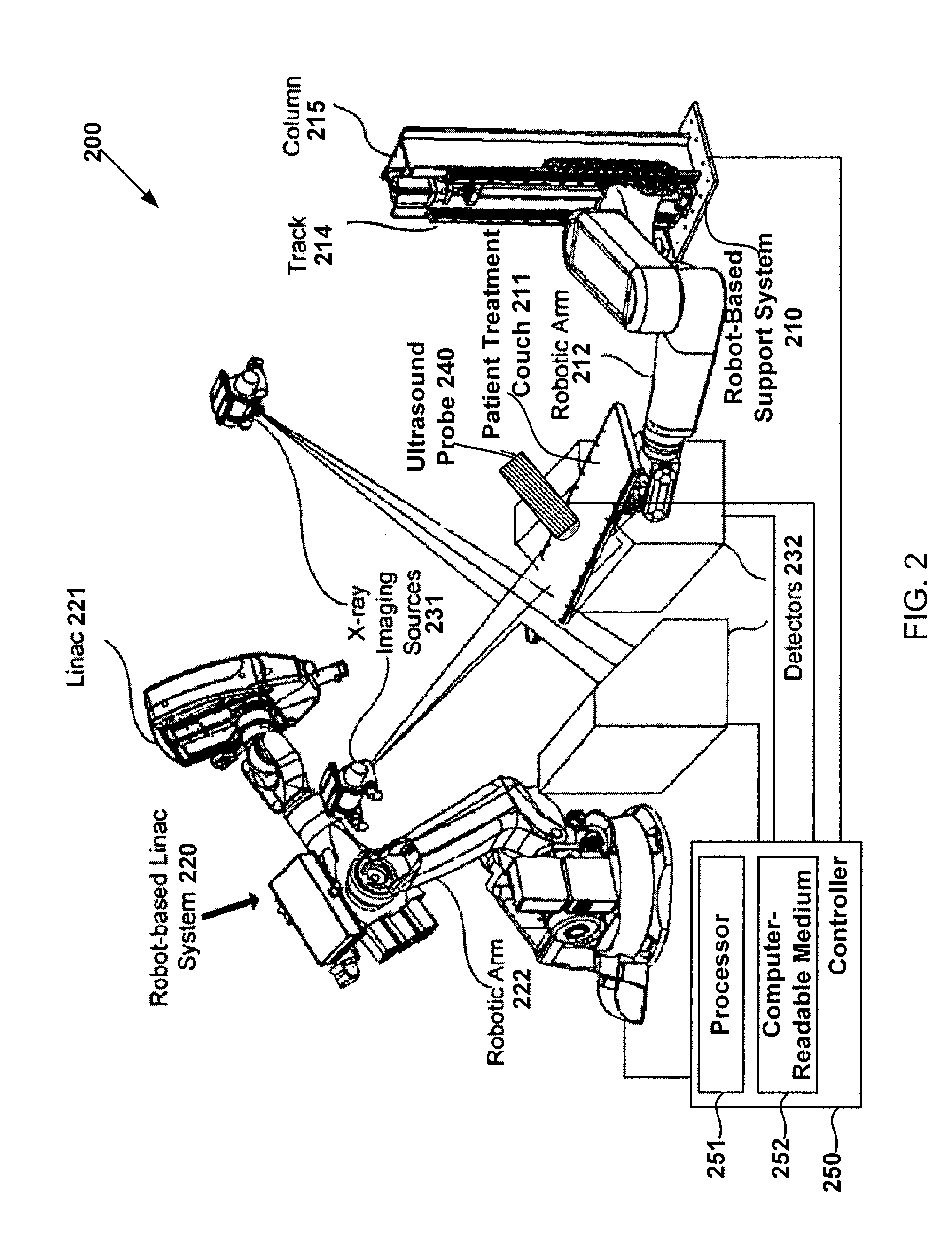 Systems and Methods for Real-Time Tumor Tracking During Radiation Treatment Using Ultrasound Imaging