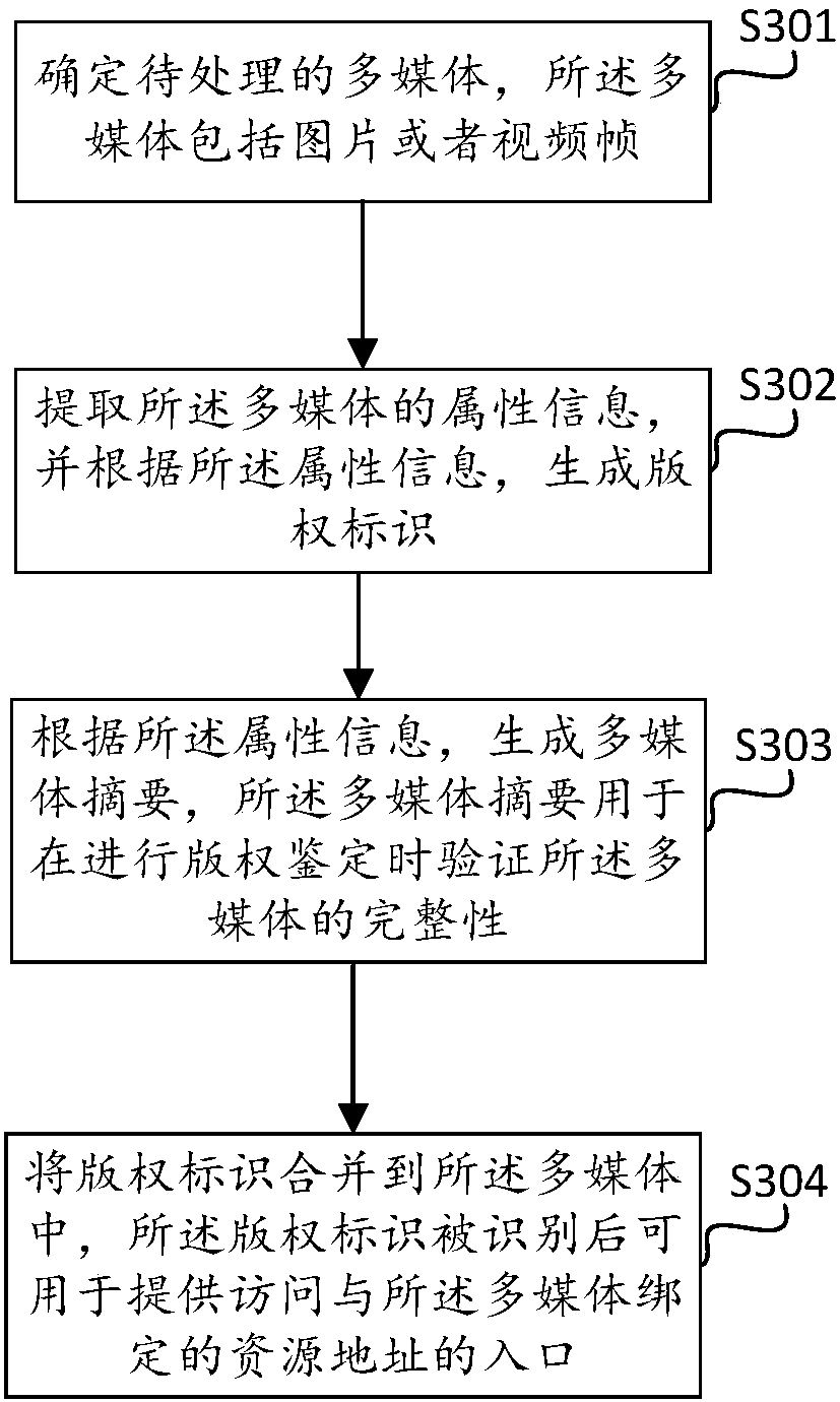 Multimedia processing method and device, storage medium and electronic product