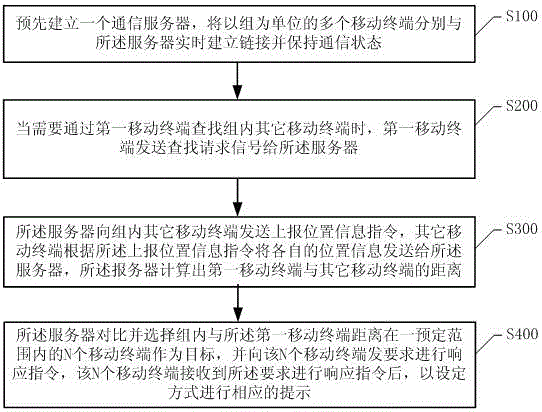 Search processing method and system based on mobile terminal