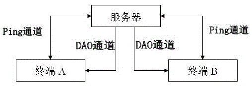 Search processing method and system based on mobile terminal