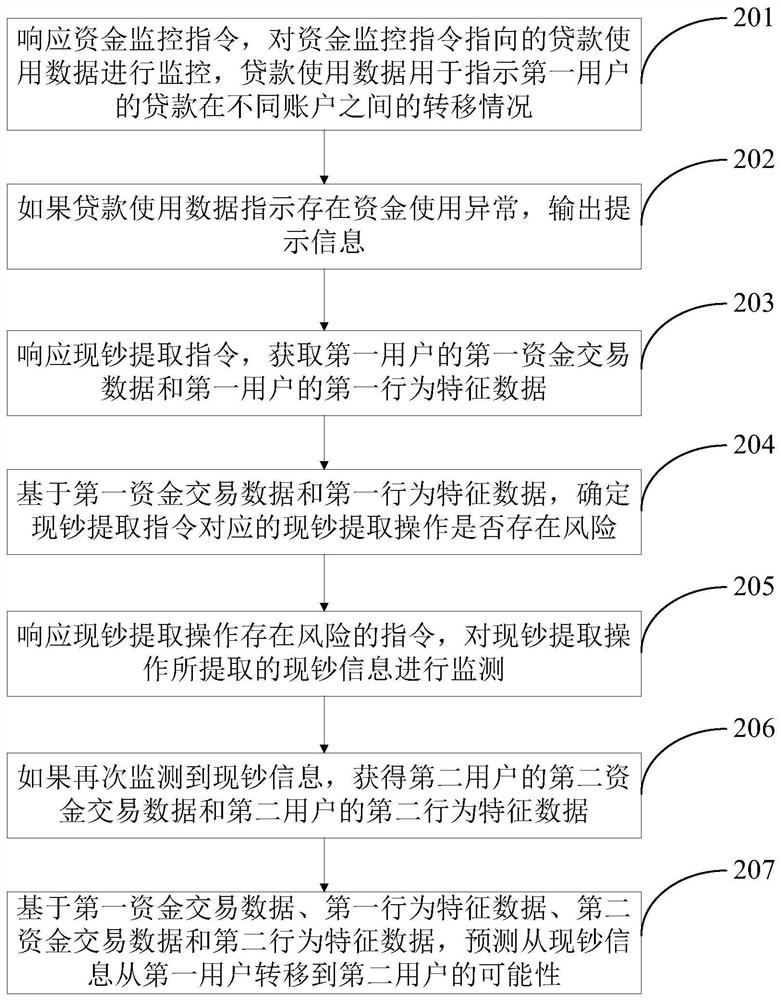 Illegal behavior prediction method and device