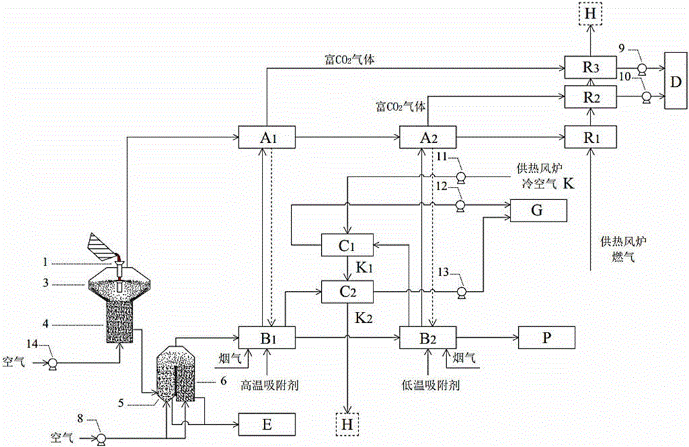 Blast furnace slag waste heat recycling and flue gas CO2 adsorption/desorption coupling system, and method
