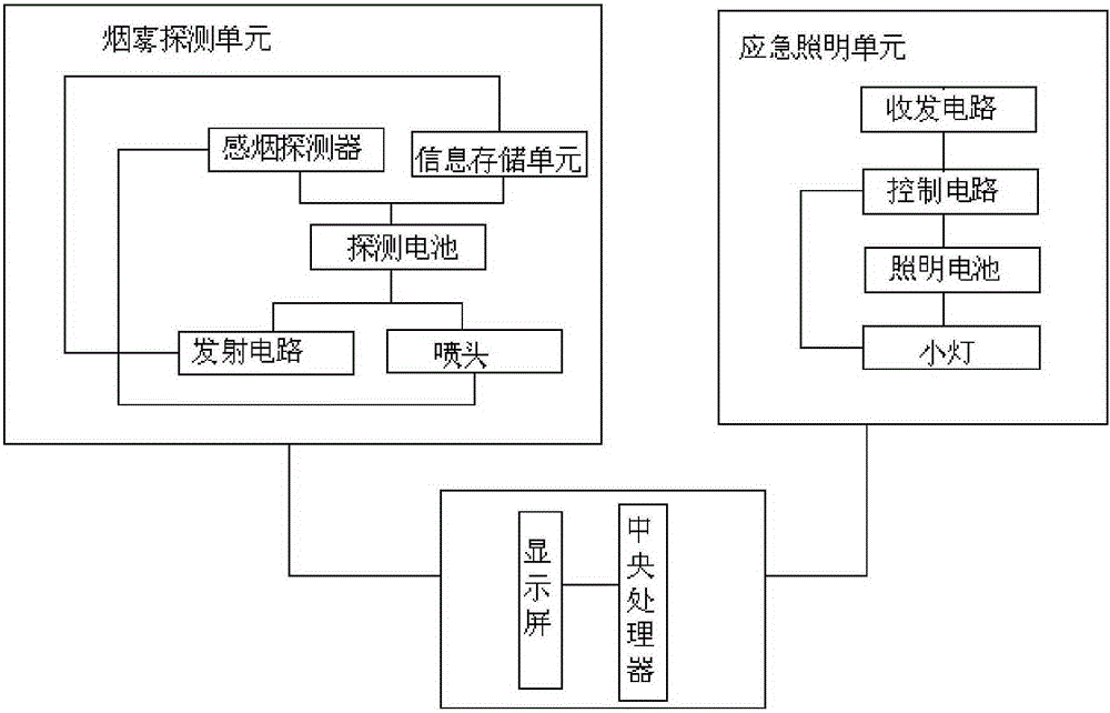 Fire emergency illumination management system