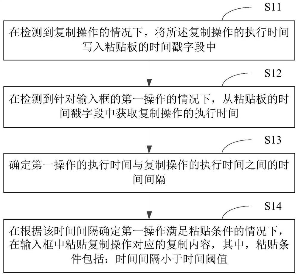 Sticking method and device