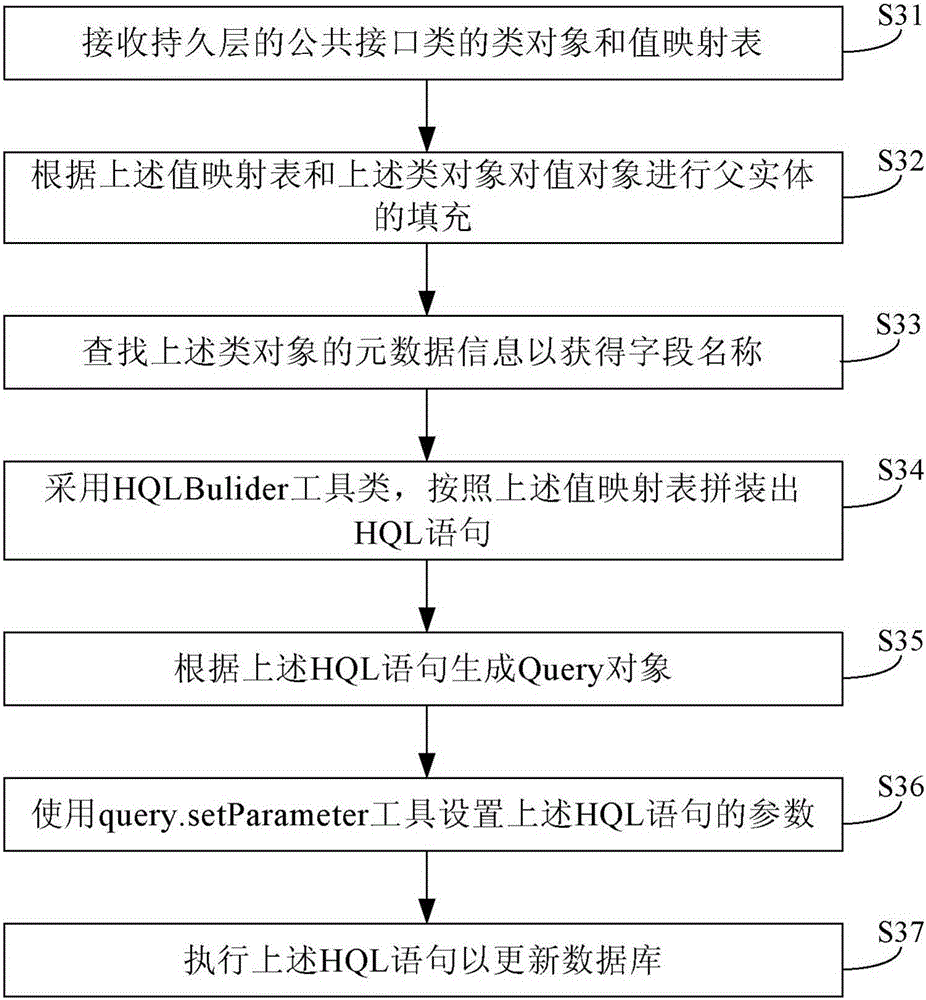 Method and device for accessing database