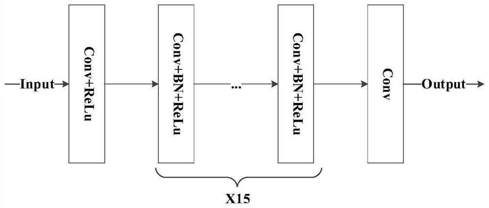 Spatial data interpolation method and device and electronic equipment