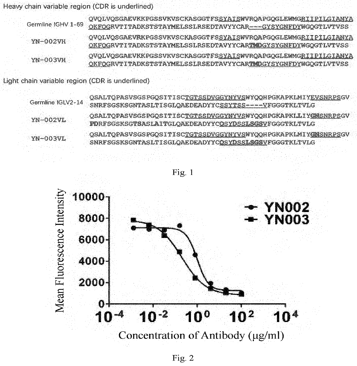 Anti-pd-l1 antibody and use thereof