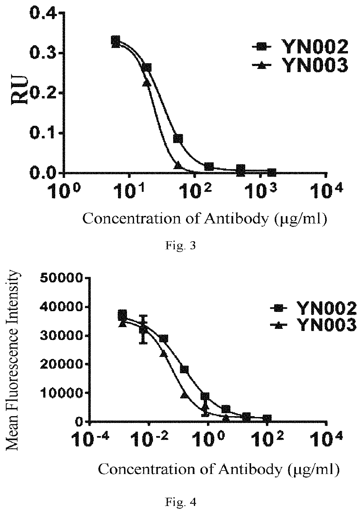 Anti-pd-l1 antibody and use thereof