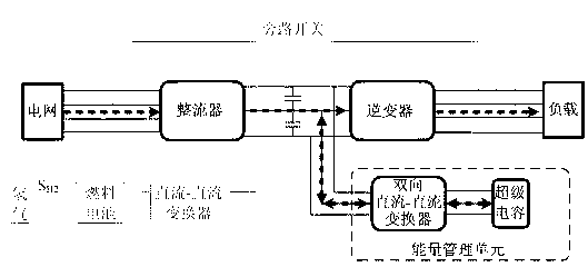 Seamless switching control method for uninterrupted power supply of fuel cell