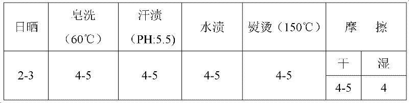 Method for transferring fur indumentum patterns