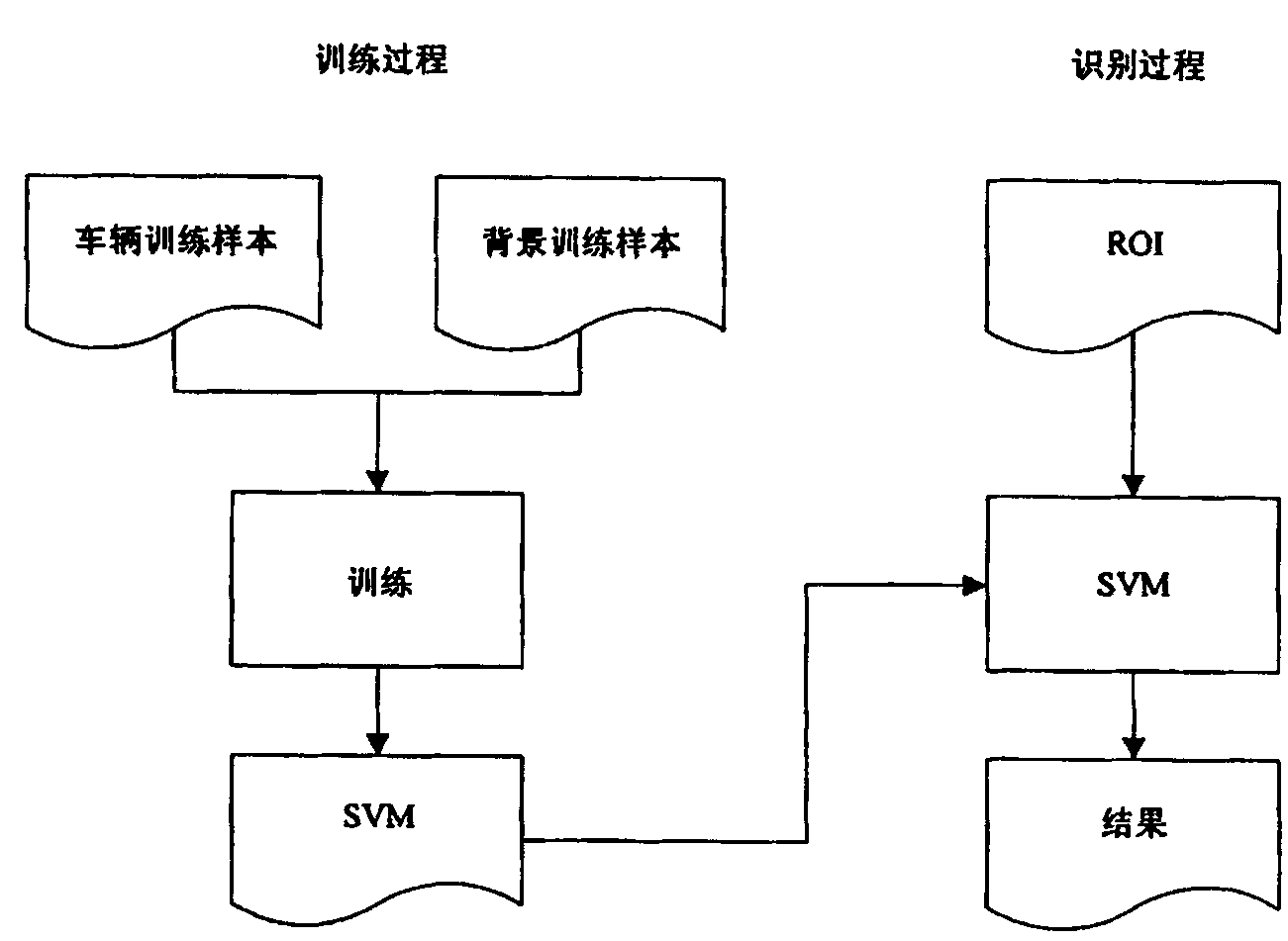 SVM classifier, method and apparatus for discriminating vehicle image therewith