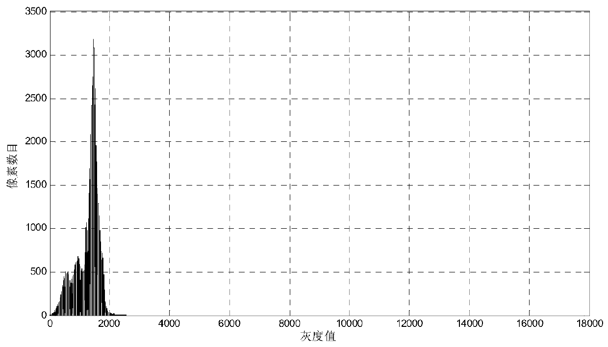 Automatic Gain Control Display Method for Floating Point Images