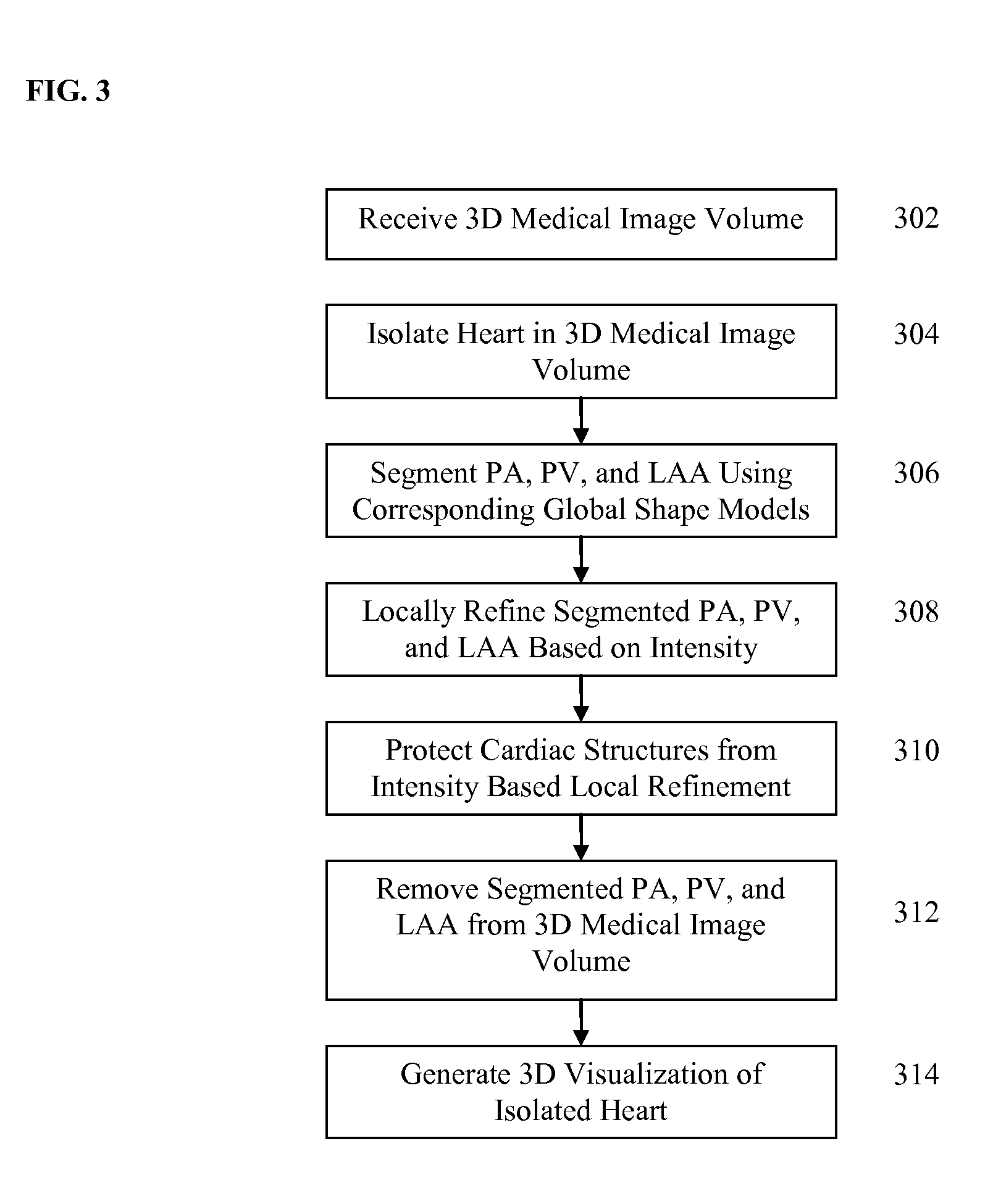 Method and System for Segmentation and Removal of Pulmonary Arteries, Veins, Left Atrial Appendage