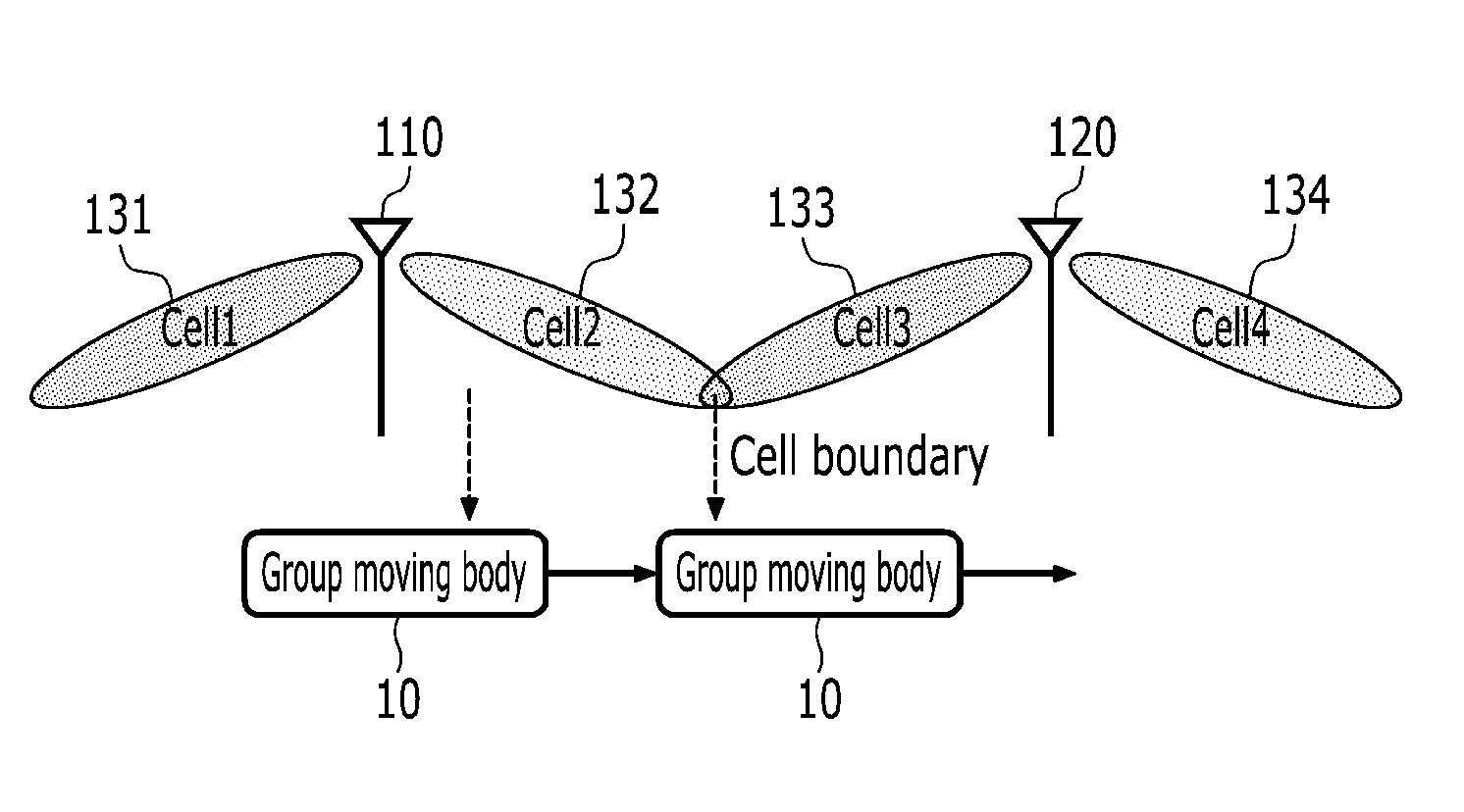 Method and apparatus for controlling base station