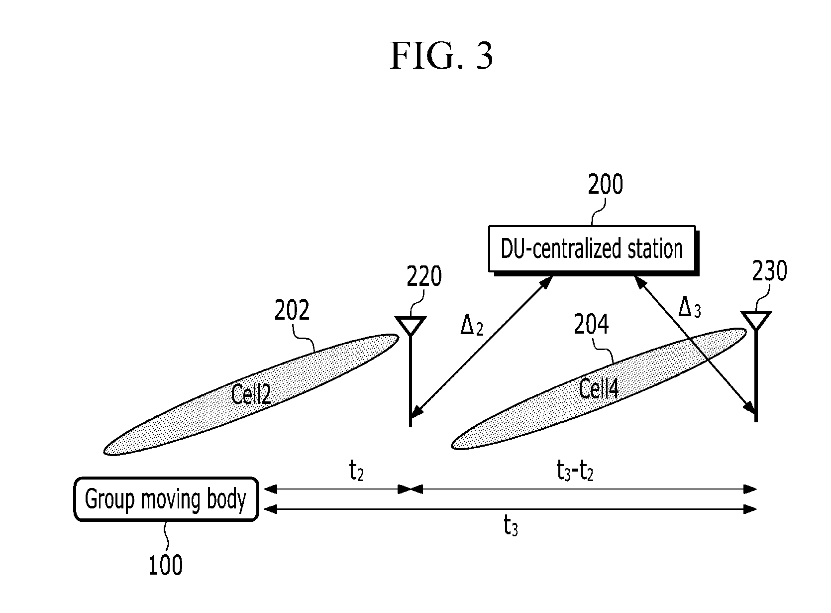 Method and apparatus for controlling base station