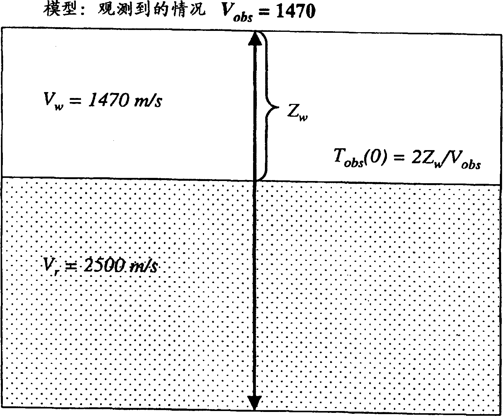 Dynamic water velocity correction