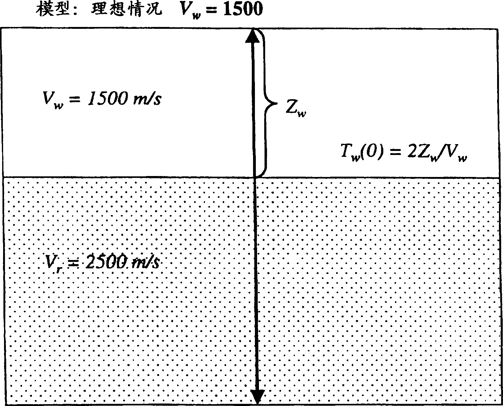 Dynamic water velocity correction