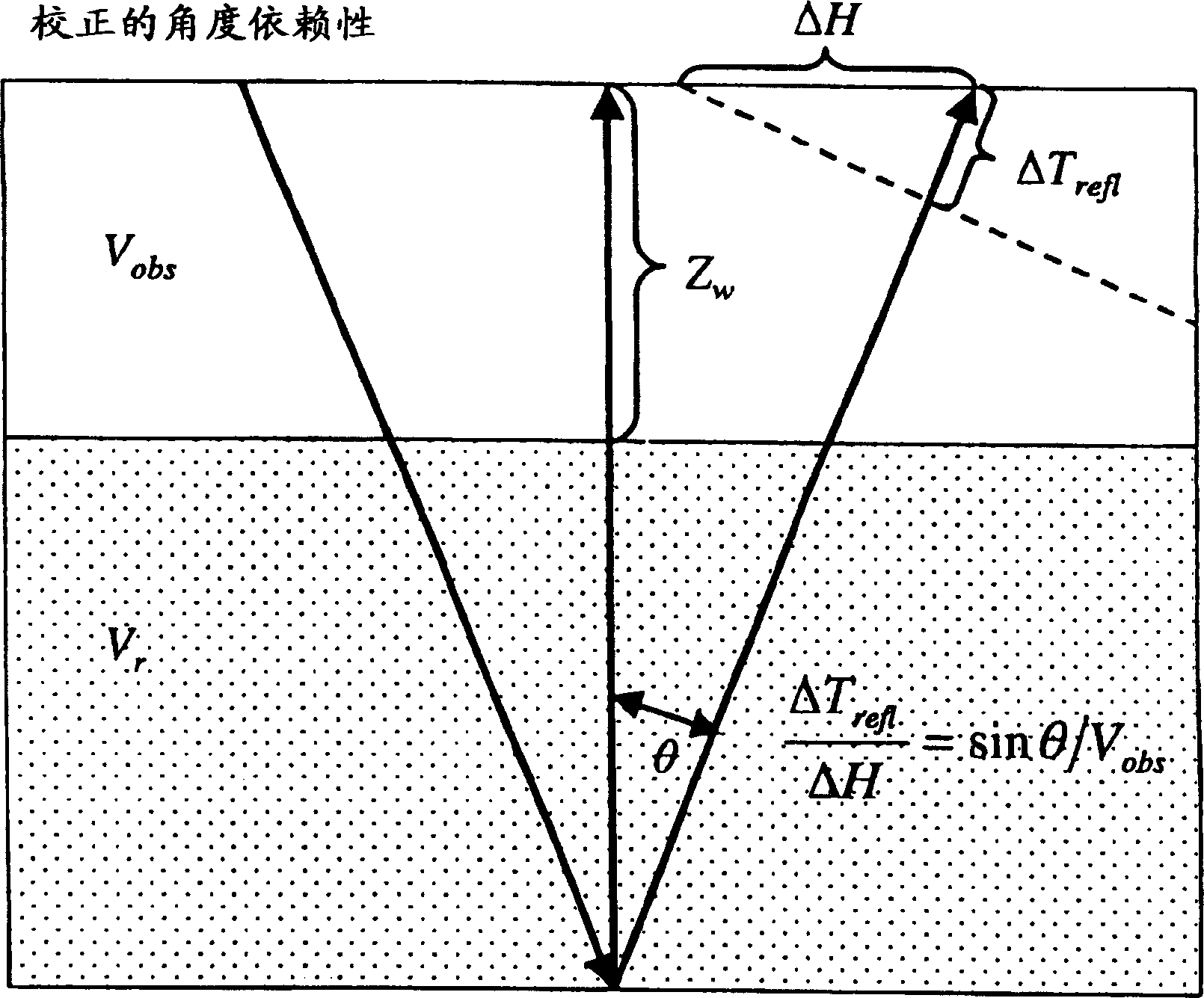 Dynamic water velocity correction