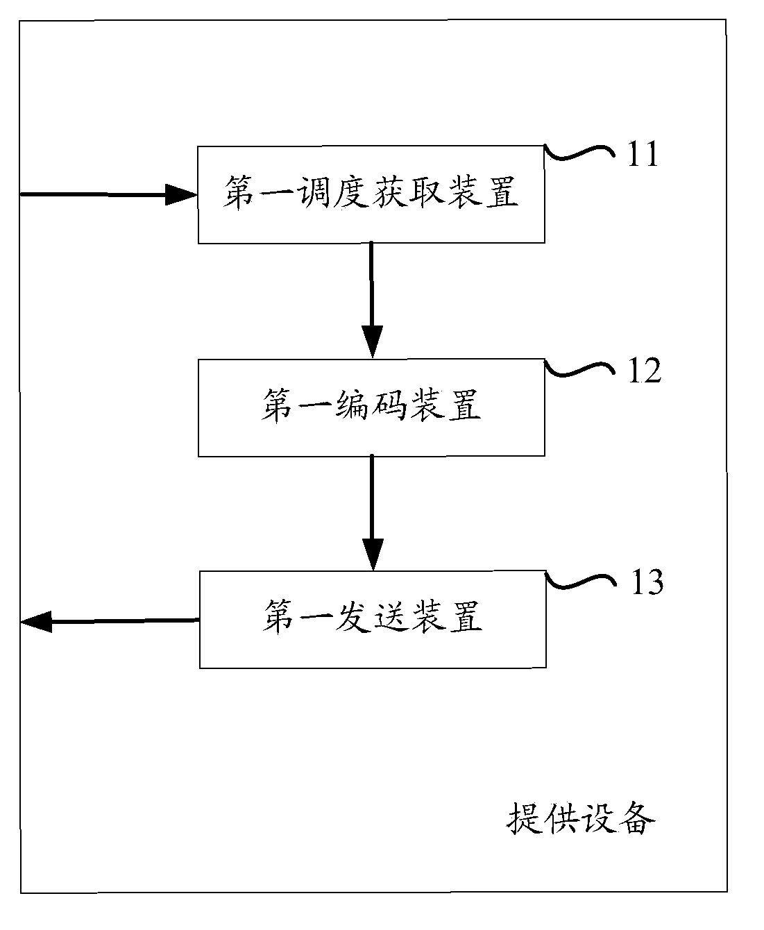 Method and device for providing system information broadcast SIB12 by eNB