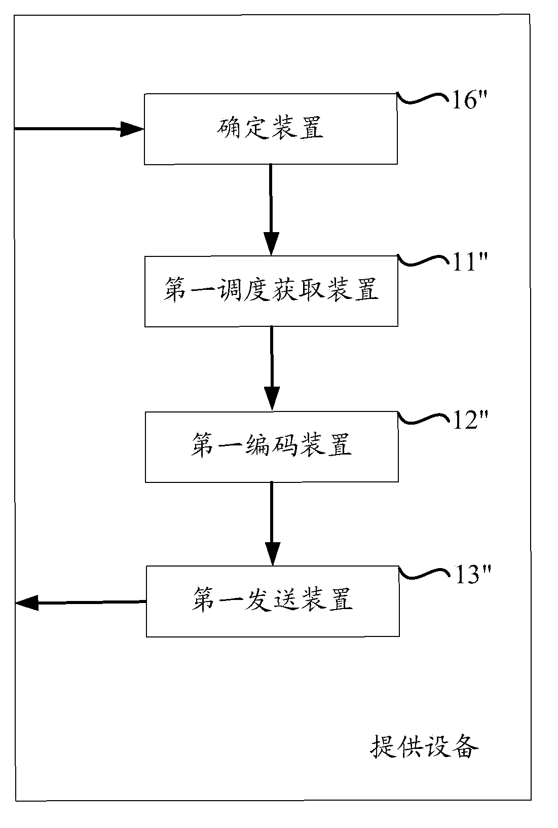 Method and device for providing system information broadcast SIB12 by eNB